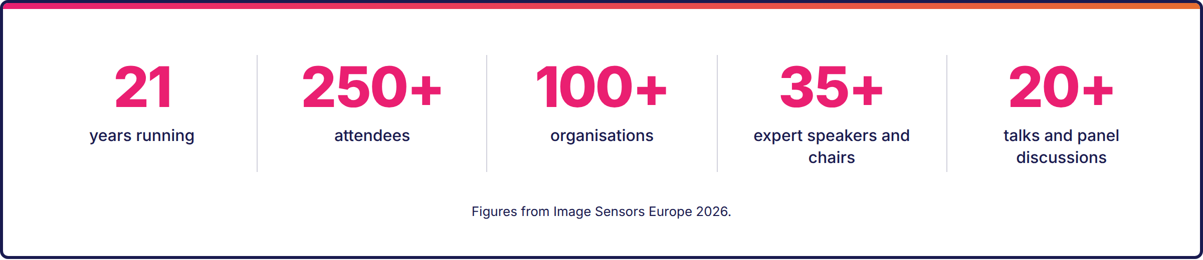 21 years running, 250+ attendees, 100+ organisations, 35+ expert speakers and chairs, 20+ talks and panel discussions